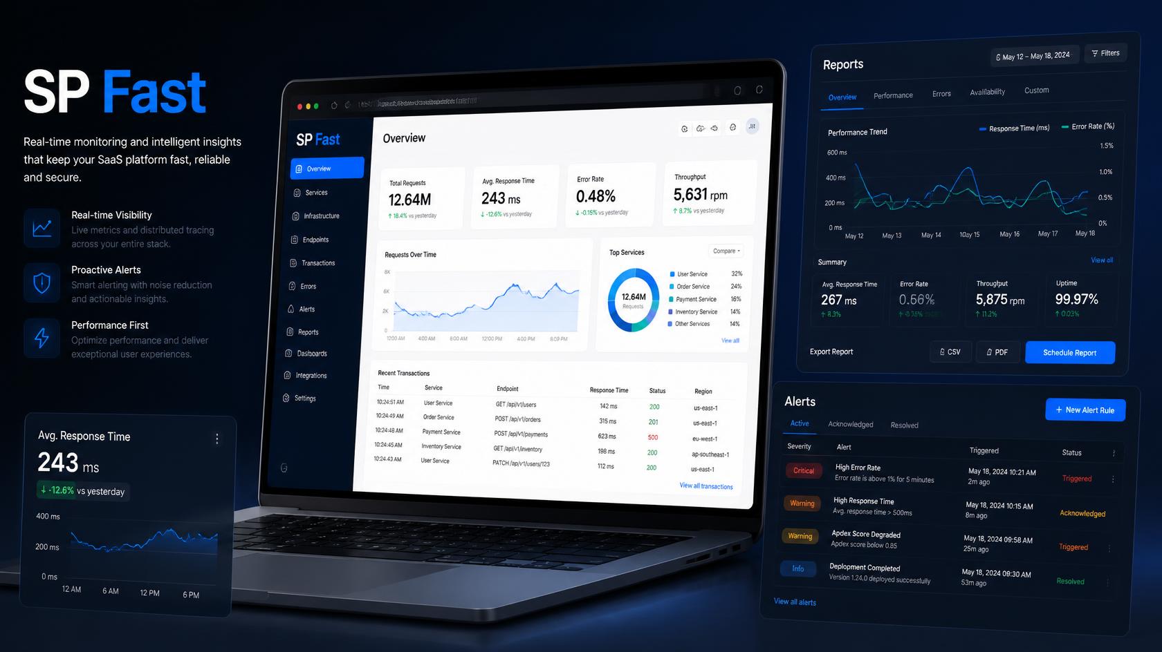 SP Fast dashboard showing real-time performance monitoring